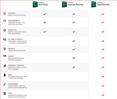 kaspersky total security vs internet security|unterschied kaspersky total und internet.